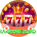 india scorecard Games (Casino & Earning) Elite v2.5.2